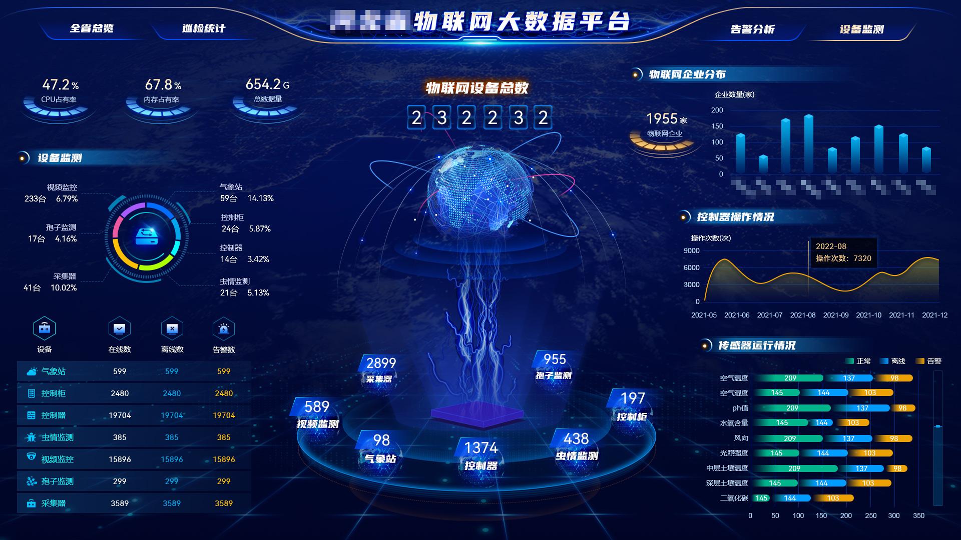 工业物联网一直是风口，可视化大屏就是门面