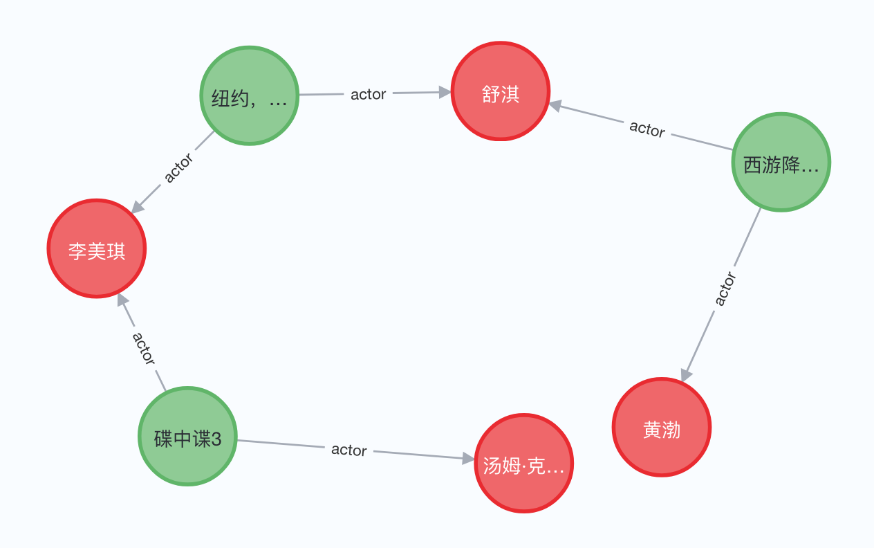 知识图谱实战（04）：基于知识图谱的搜索引擎系统