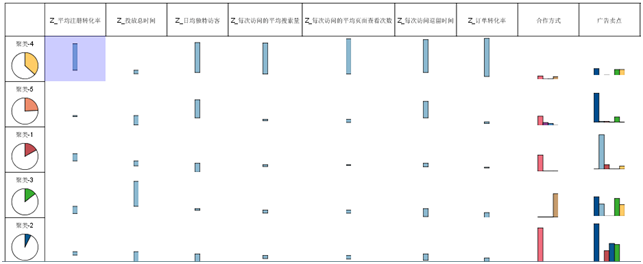 【深度学习】KMeans中自动K值的确认方法