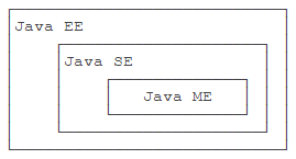 一文回顾 Java 入门知识（上）_code小生