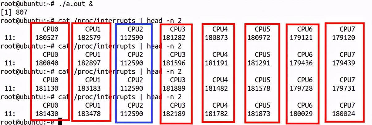 α：̸һ̸Linuxʵʱ/ռCPU