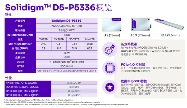 Haben Sie immer noch Probleme mit QLC?  Die SSD von Solidigm mit 61,44 TB lieferte eine gute Antwort