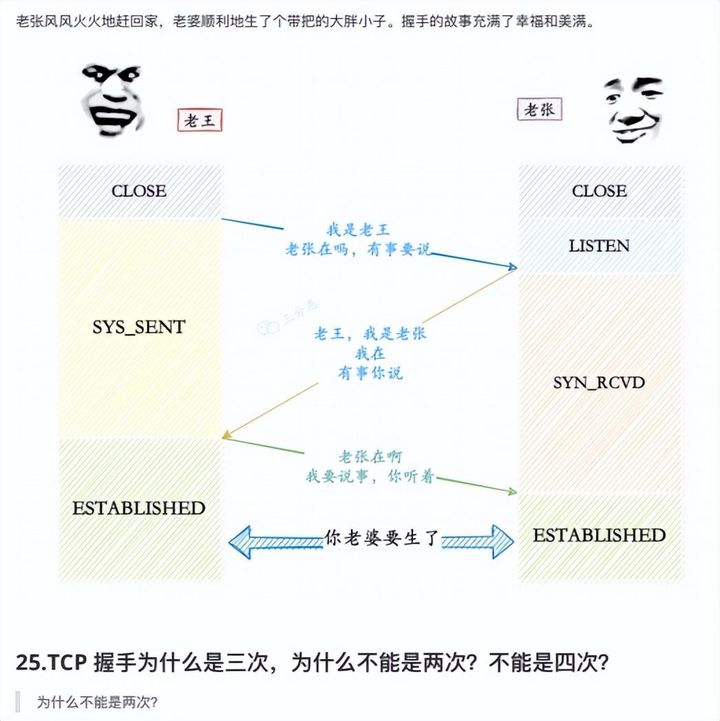 先到先得先学，2023最新国内大厂最新Java面试八股文总结