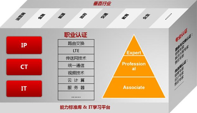 Can Hcie take the test directly?  illustration