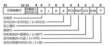 [系统安全]Rootkit基础