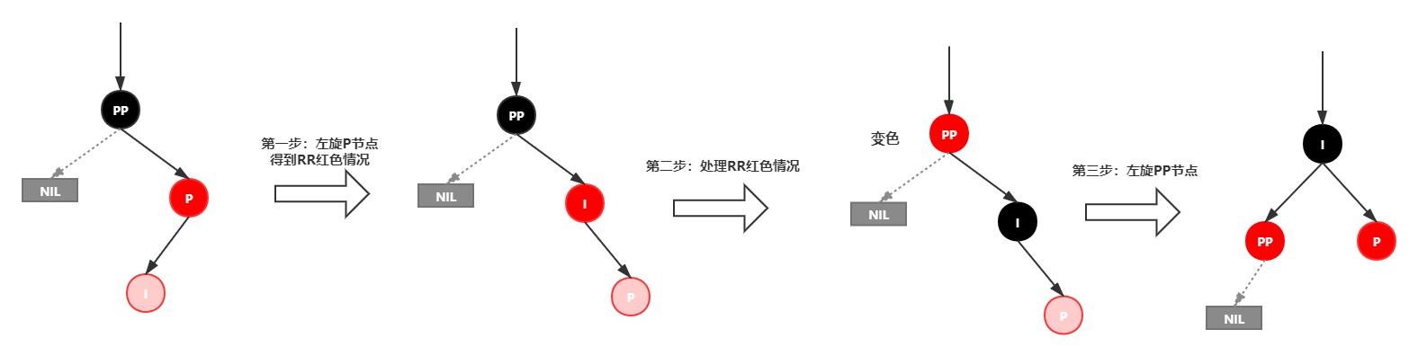java基础源码