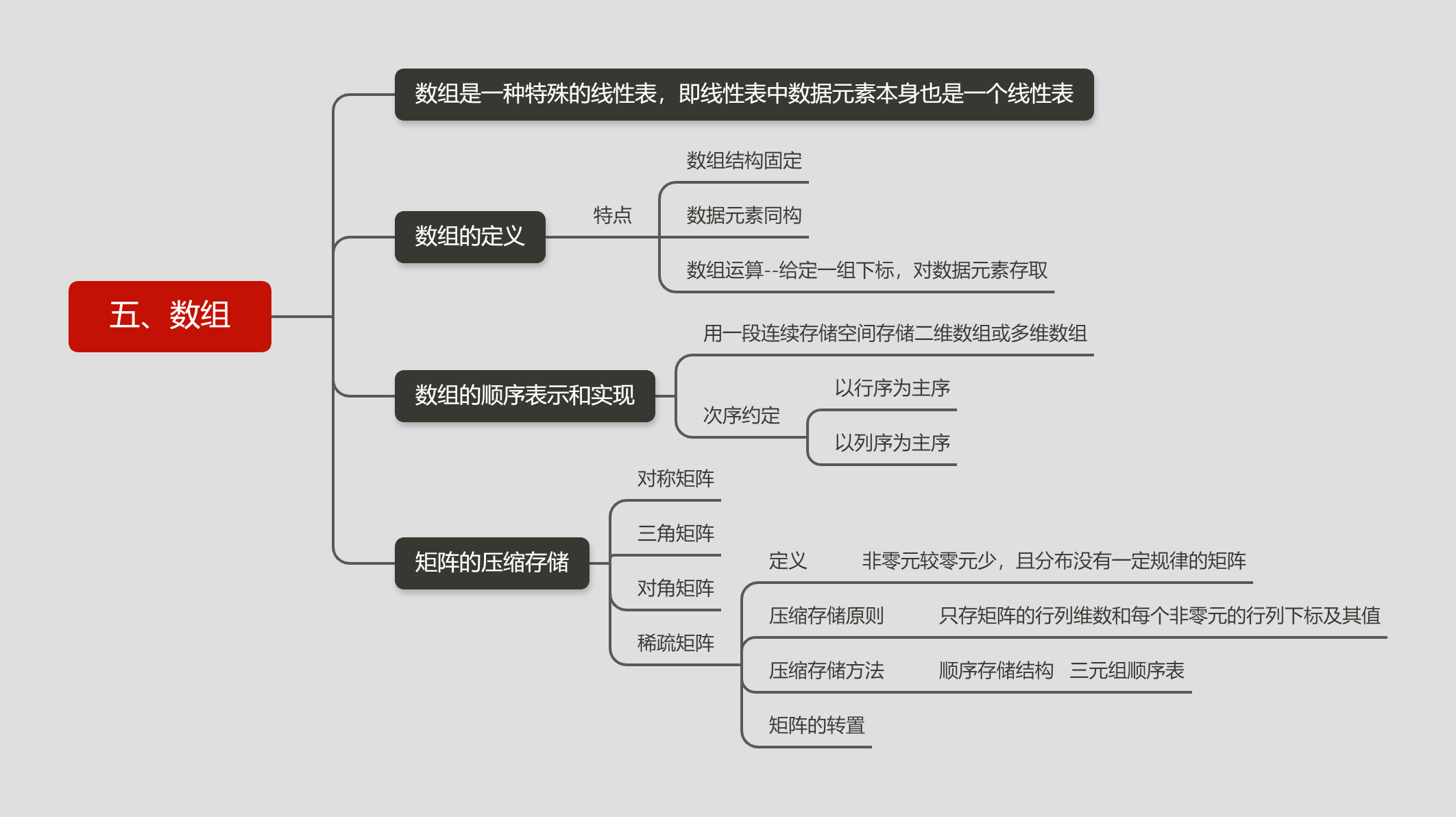 五、数组