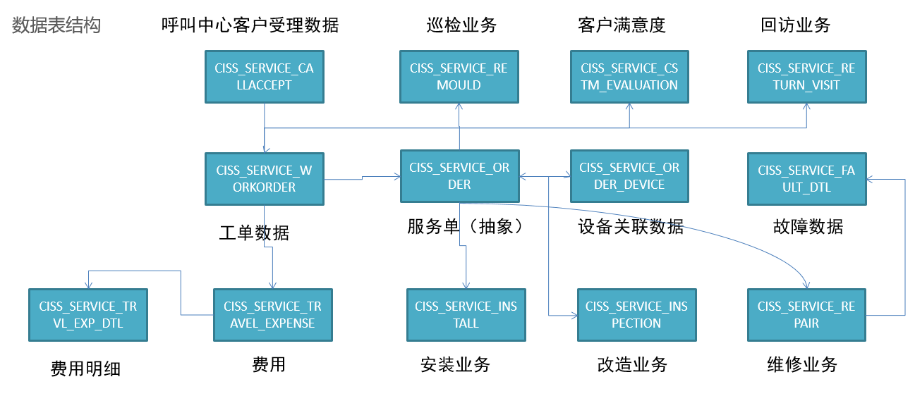 助力工业物联网，工业大数据项目介绍及环境构建【三】