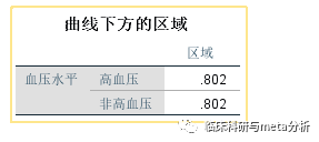 利用SPSS进行神经网络分析过程及结果解读-图片14