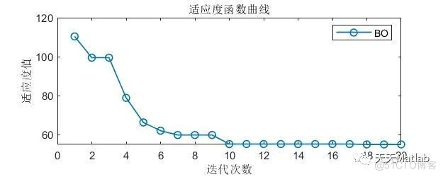 【无人机三维路径规划】基于贝叶斯算法实现复杂地形下的无人机避障三维航迹规划附Matlab代码_路径规划_02