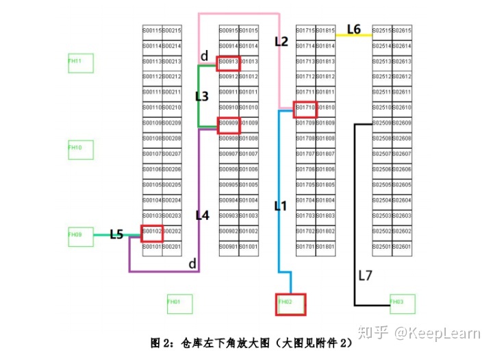 离散数学图论旅行规划问题_2020年MathorCup高校数学建模挑战赛——C 题 仓内拣货优化问题...