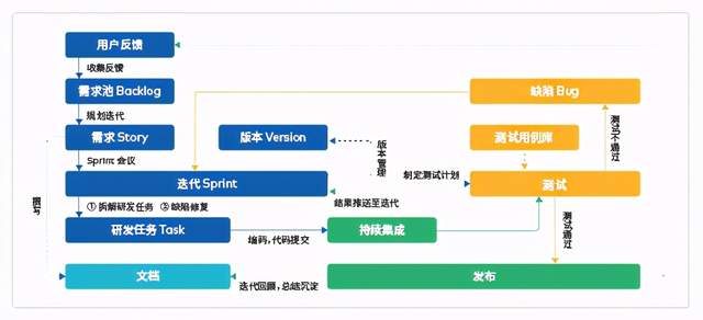 有哪些适合大型系统的项目开发管理工具？