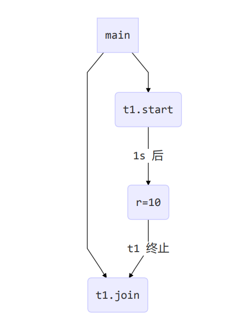1608184506504