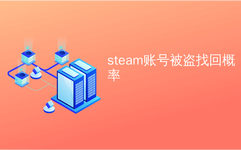 Steam账号注册 程序员宅基地