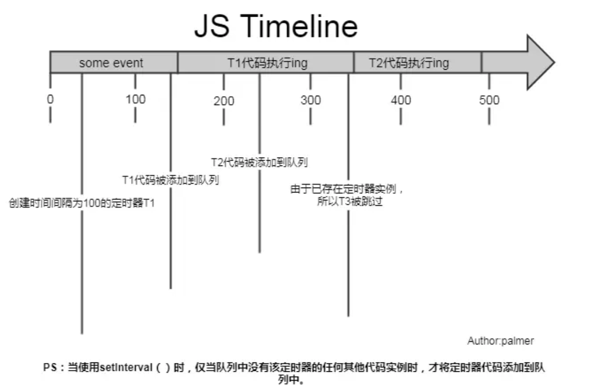 前端高频手写面试题总结