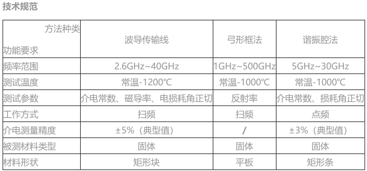 材料高温环境电磁参数测试系统 （1GHz-500GHz）