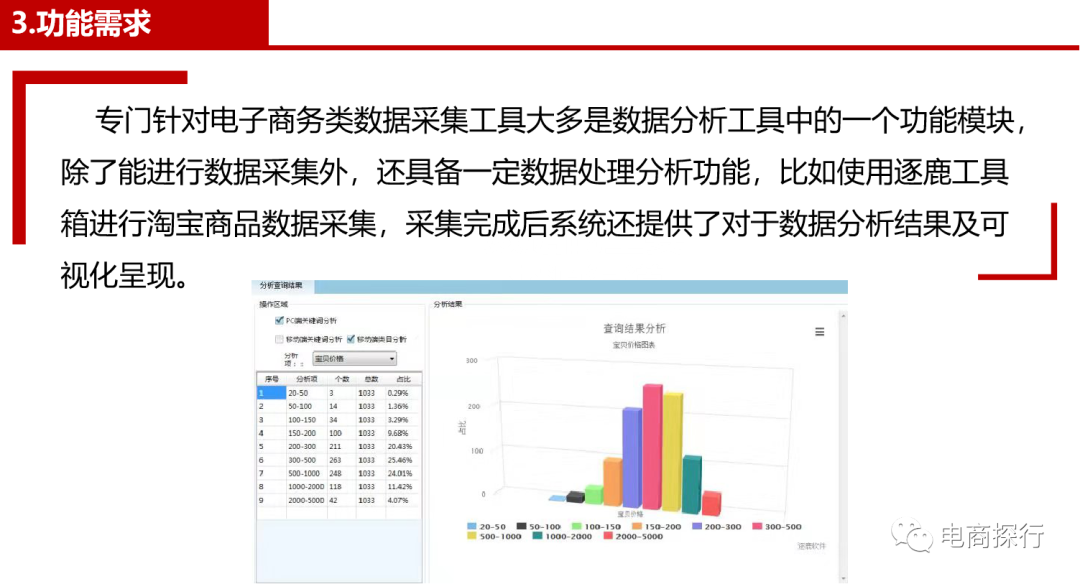 电商数据分析的秘籍|数据采集渠道与工具|电商数据采集API接口