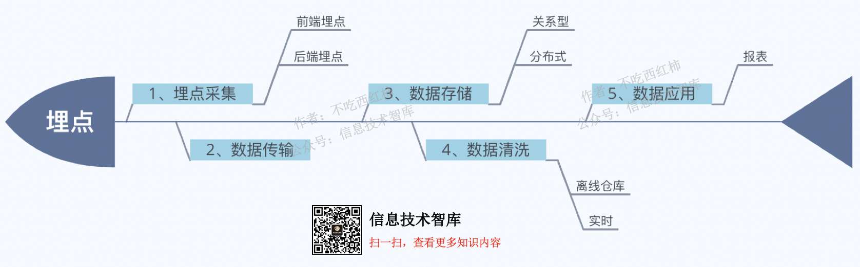 埋点技术：“呵呵，你在网上的一举一动，都在我眼皮子底下”_不吃西红柿