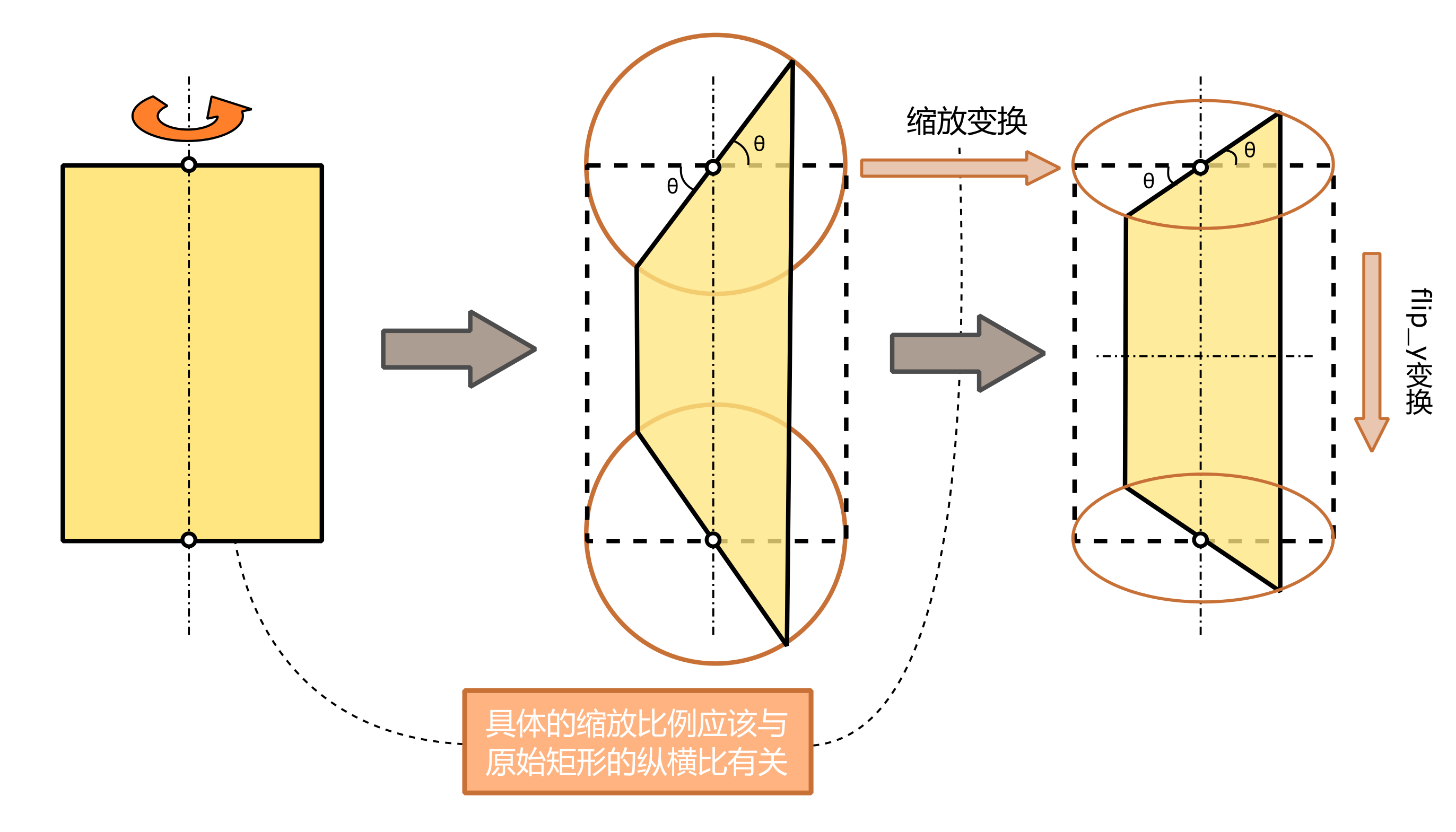 平面图形模拟空间中绕对称轴旋转示意图