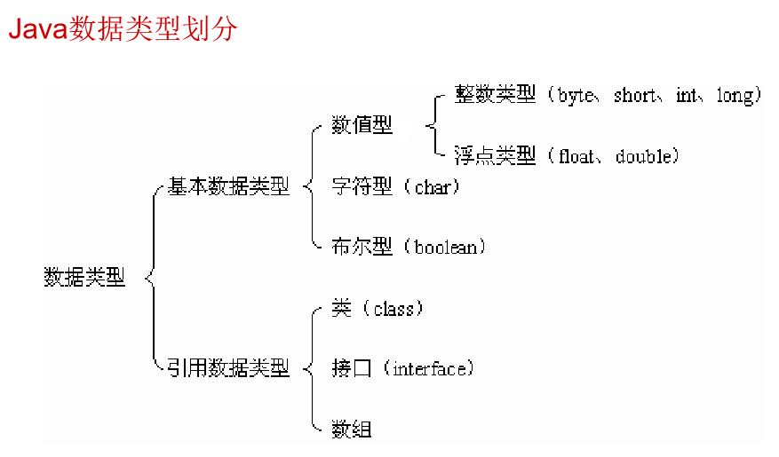 java 虚拟机需要安装艾玛_java 跨平台 数据类型 修饰符 程序结构