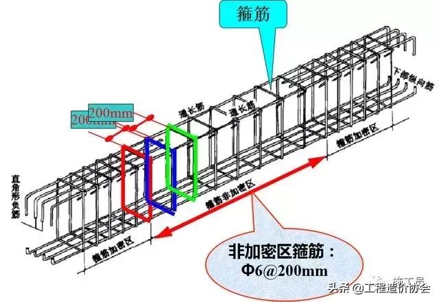 钢筋剖面图识图图片