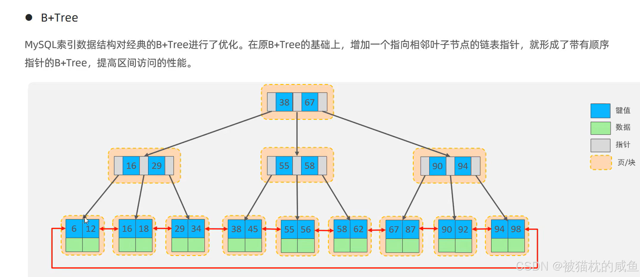 Mysql索引知识点汇总_使用索引注意点_06