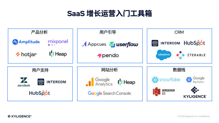 出海 SaaS 企业增长修炼手册：聊聊 PLG 的关键指标、技术栈和挑战