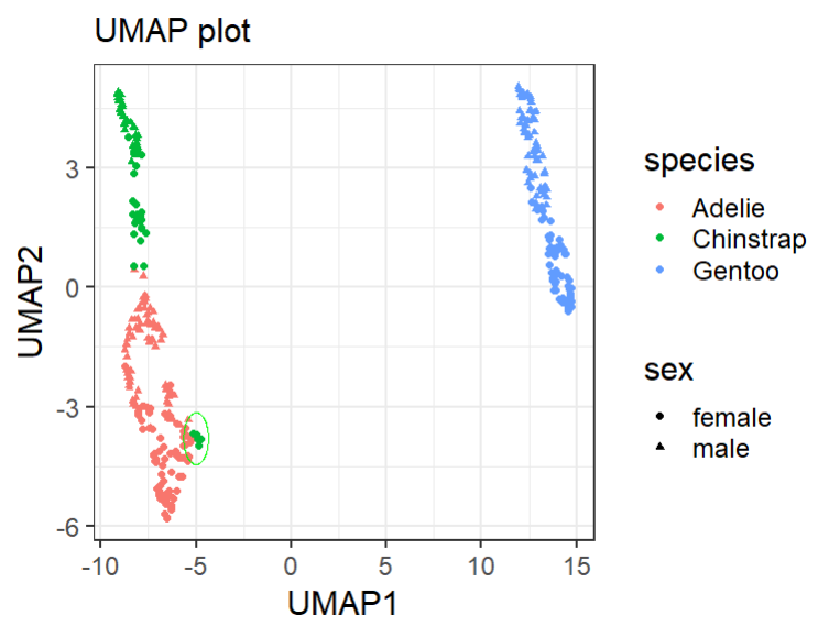 R实战 PCA、tSNE、UMAP三种降维方法在R中的实现_空间代谢组学数据umap降维代码-CSDN博客