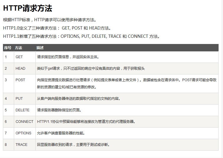 织梦网站服务器 开启服务,WEB服务器启用了OPTIONS方法