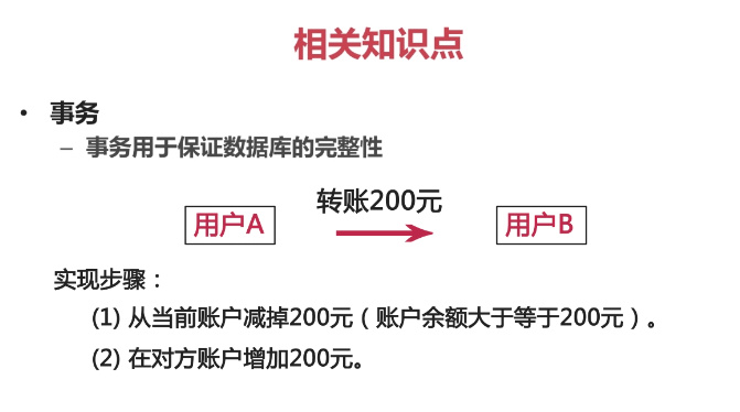 程序员之路:MySQL存储引擎 程序员之路:MySQL存储引擎
