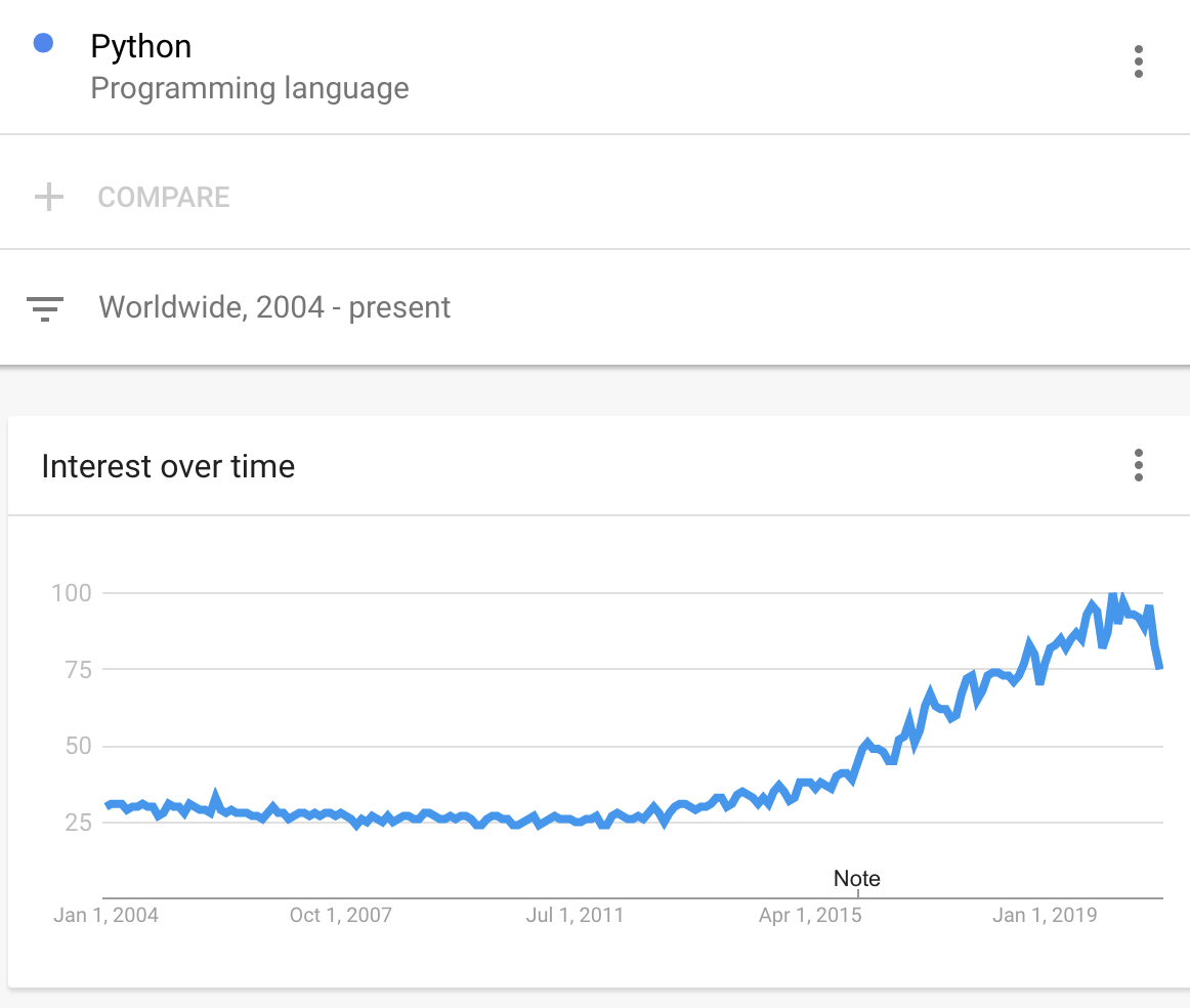 【编程实践】Python编程手册 《Python极简教程》