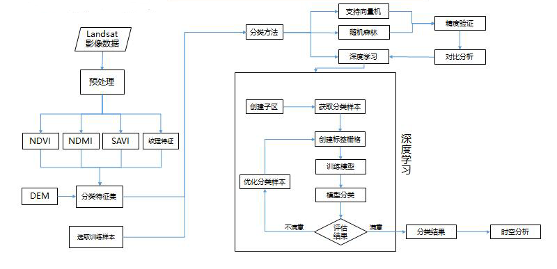 2021遥感应用组二等奖：基于长时序Landsat遥感影像的赣南脐橙时空变化分析