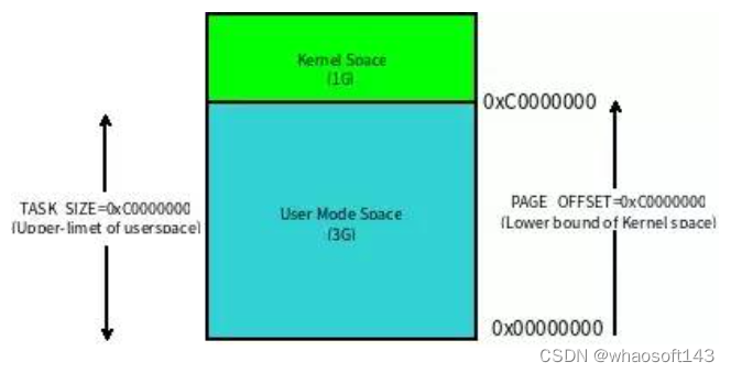 嵌入式分享~Linux相关1_函数调用_05