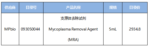 MP支原体污染解决方案 | MP代理泽平科技