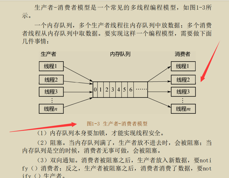 阿里P9都窥视已久的“Java并发实现原理：JDK源码剖析”