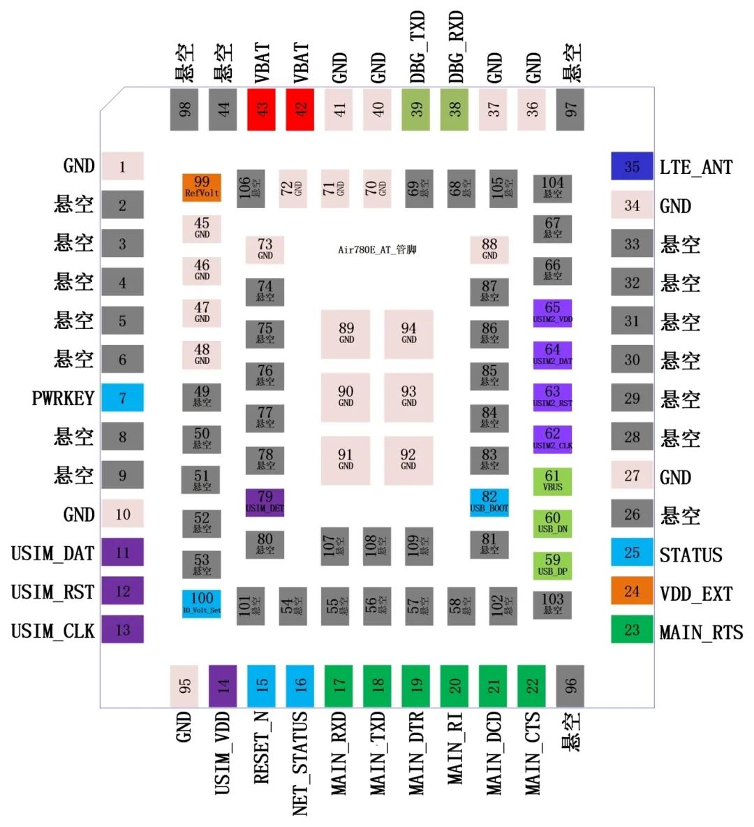 4G模组SIM卡接口电路设计的步骤详解!_4g模块电路图-CSDN博客