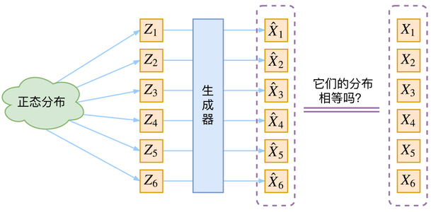 图像生成发展起源：从VAE、扩散模型DDPM、DETR到ViT、Swin transformer_v