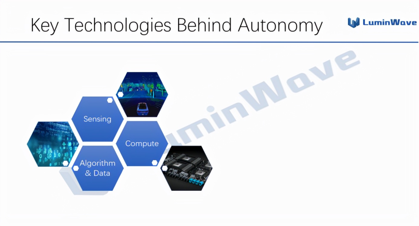 什么才是纯固态激光雷达的终极方案?(上)