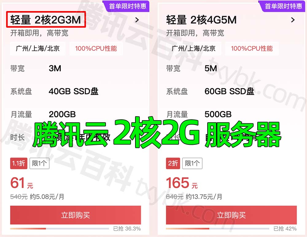 腾讯云轻量2核2G3M云服务器优惠价格61元一年，限制200GB月流量