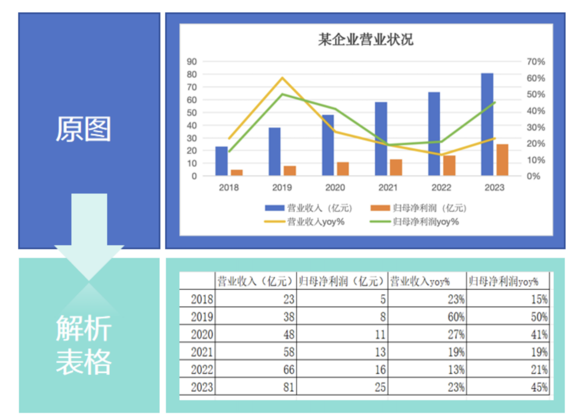 合合信息大模型“加速器”重磅上线