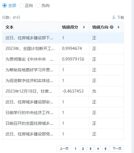 SPSSAU【文本分析】|文本情感