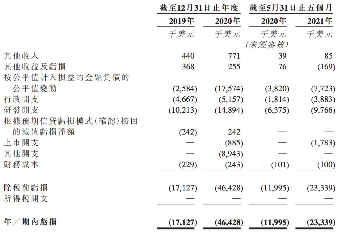 圣诺制药冲刺港交所上市：主打RNA疗法，沃森生物等参与投资