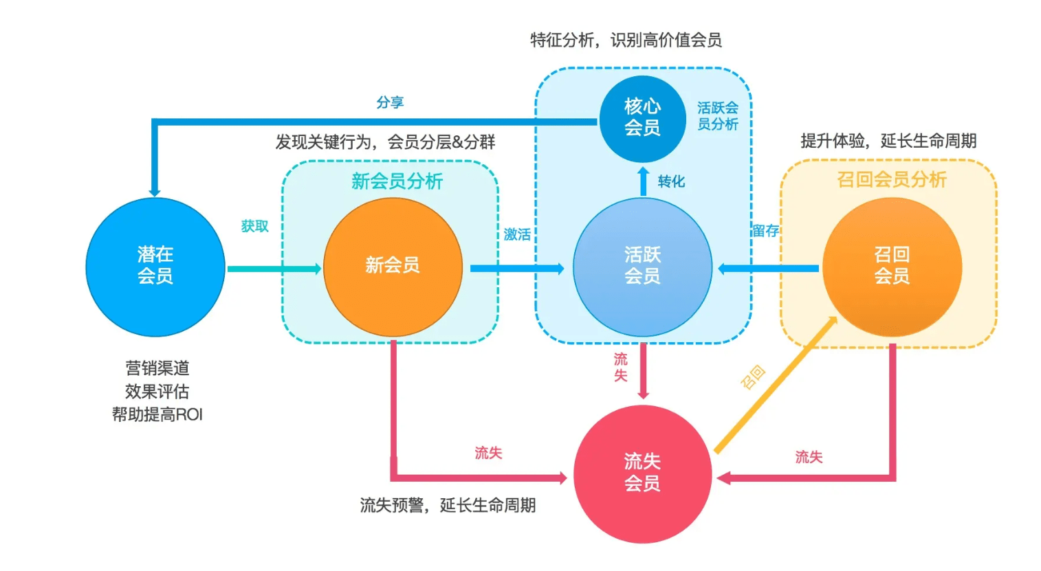 会员体系搭建方案模板_会员体系搭建方案模板范文