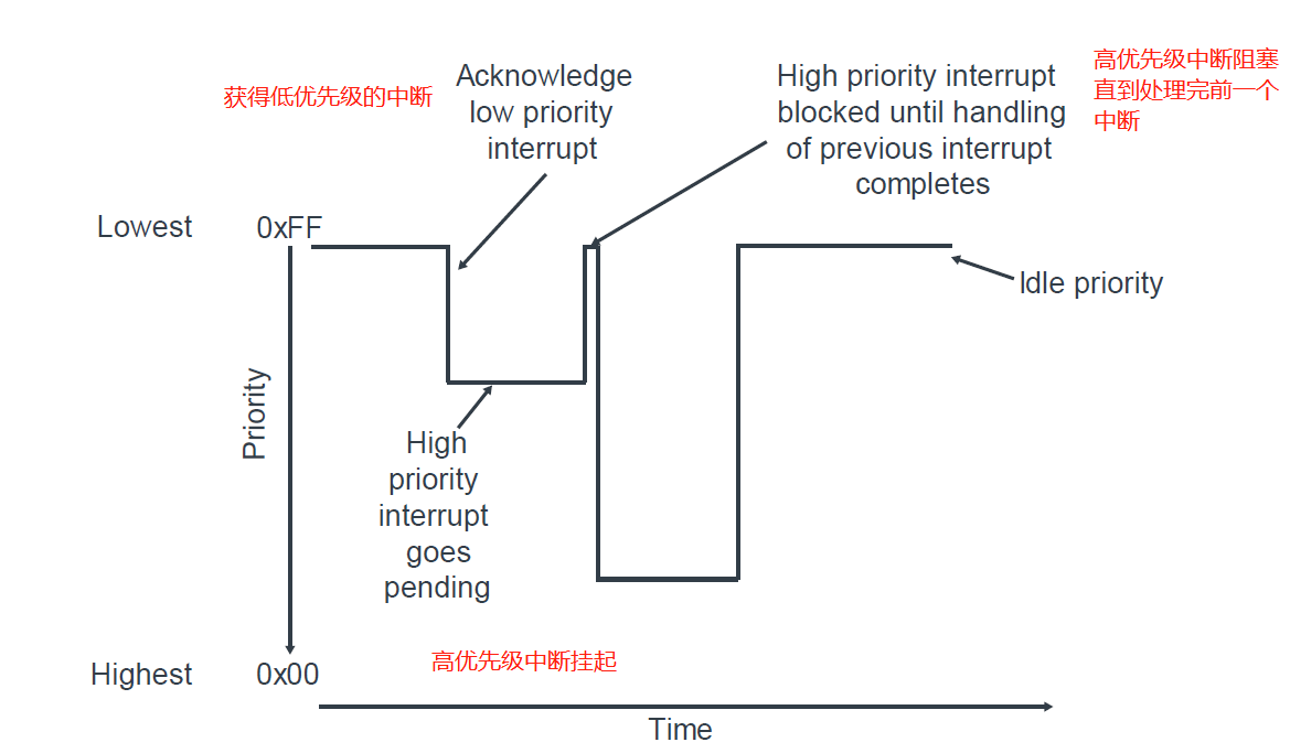 【笔记】arm Corelink Generic Interrupt Controller V3 And V4 Overviewsys