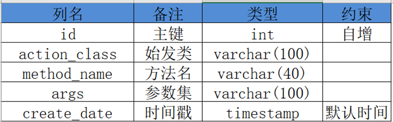 AOP实例 – 环绕增强 日志记录