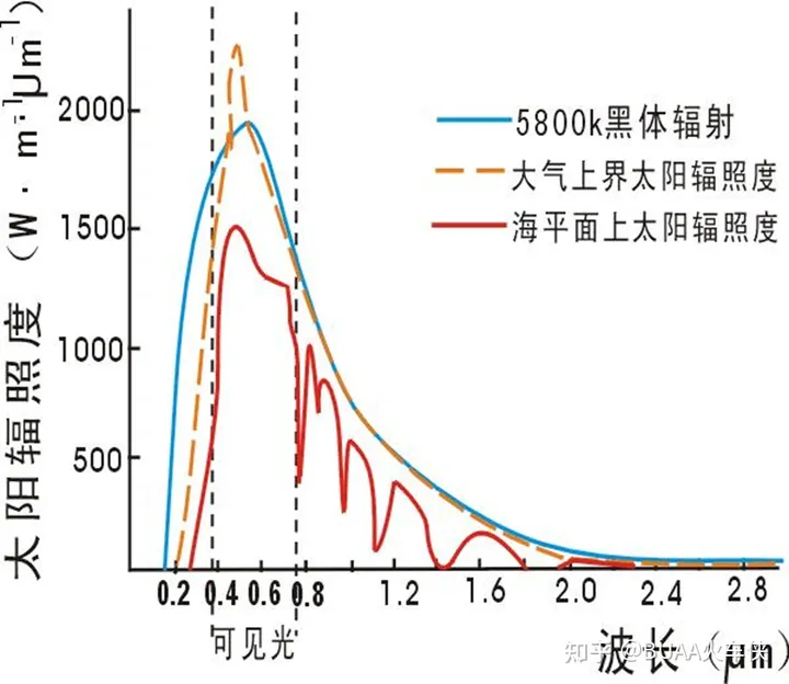 自动驾驶传感器：传感的本质