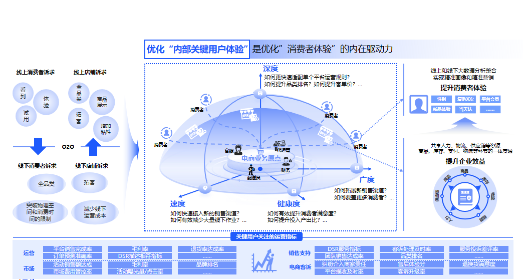 云徙电商OMS如何赋能品牌电商业务精细化运营