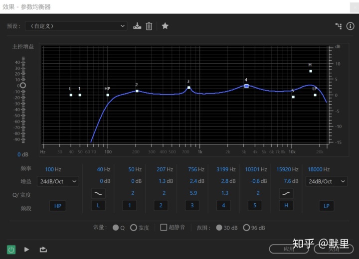 中对曲线进行斜率提取_Au中的EQ处理方法——图形均衡器和参数均衡器