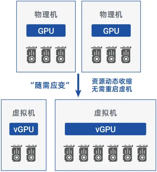 AI算力资源池建设重点_AI_03