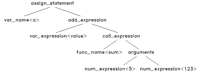 images/syntax_tree-5.png